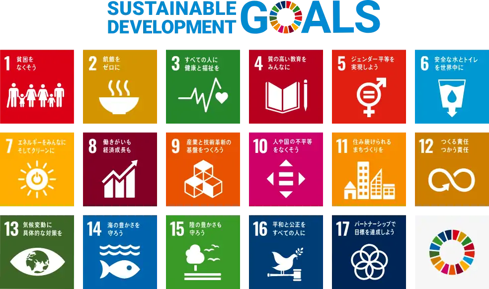 SDGS GOALS